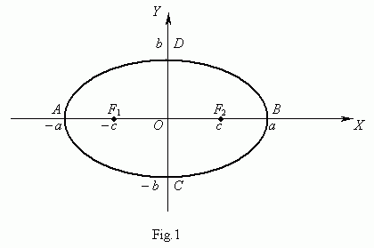 Math Ellipse