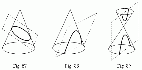 geometry cone