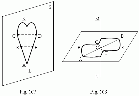 Symmetrical Plane