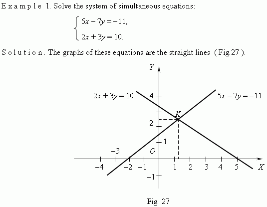 All Elementary Mathematics - Study Guide - Functions and graphs ...